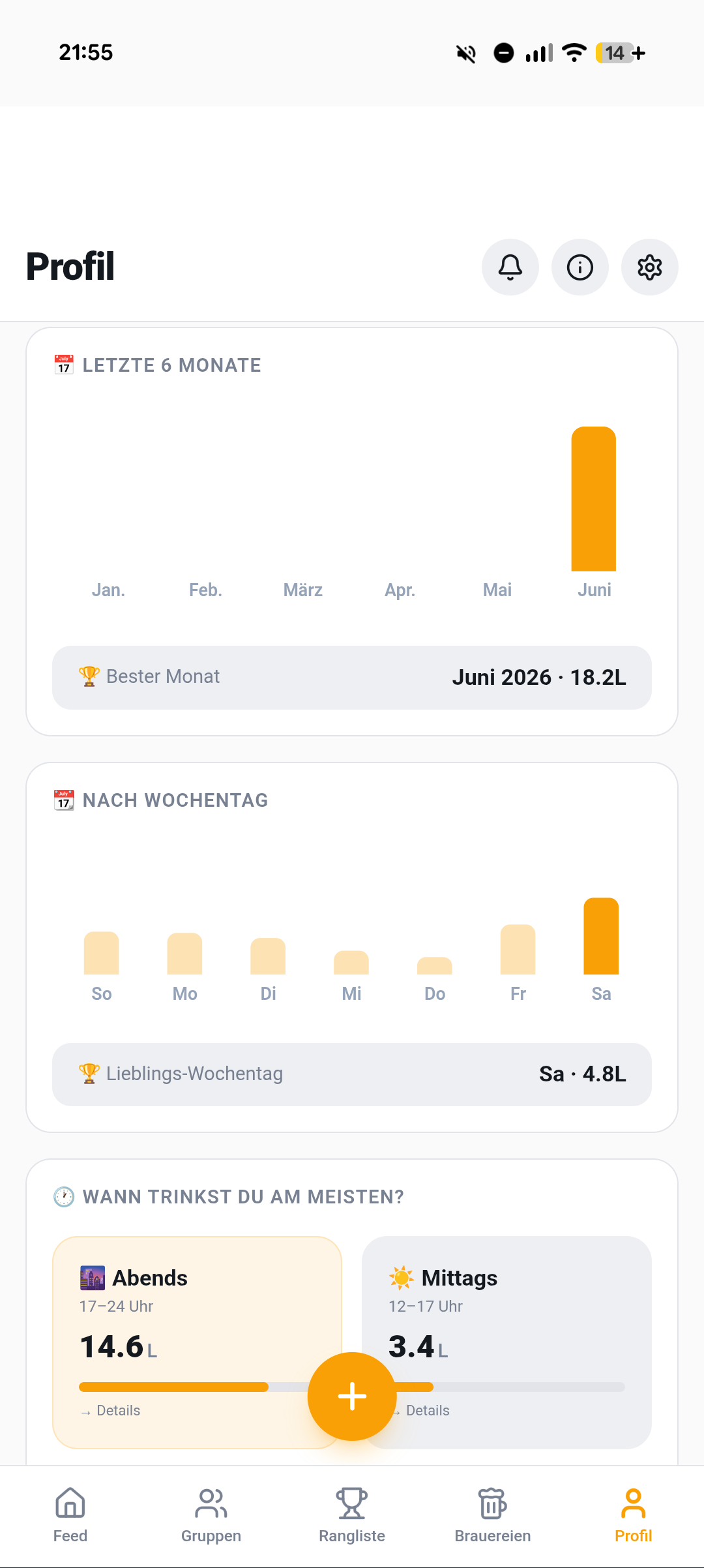 Statistiken Wochentag