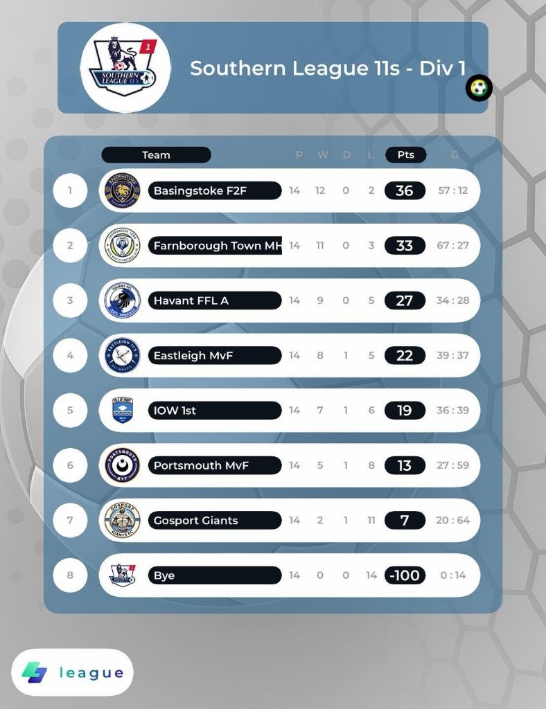 Division 1 ๐ฅ Season Roundup!