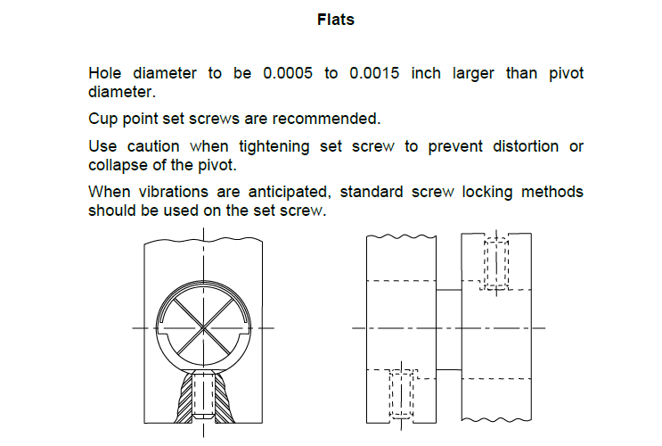 Flats diagram 1