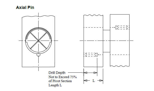 Axial Pin diagram 1