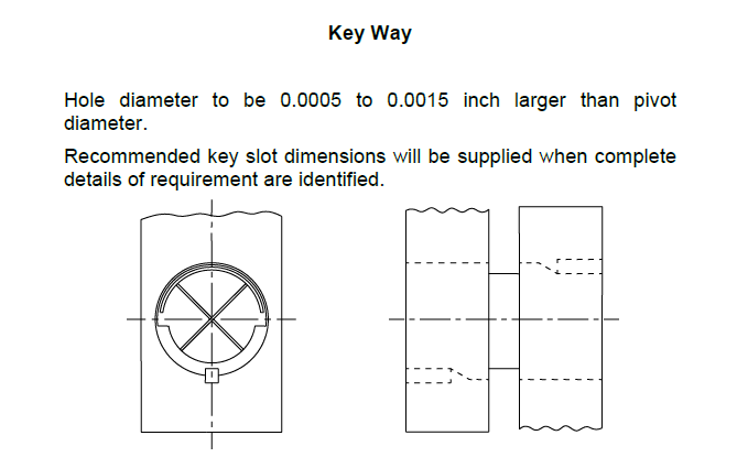 Key Way diagram 1