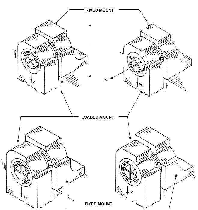 Figure 2 — Cantilever Pivots