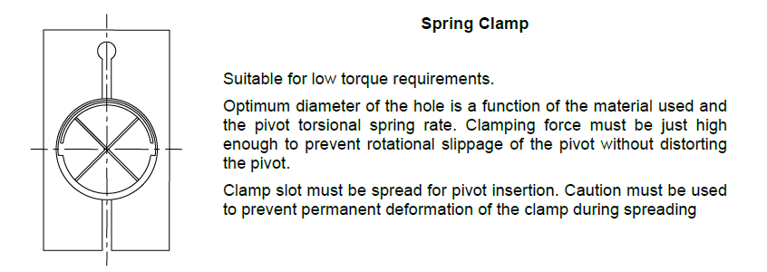 Spring Clamp diagram 1