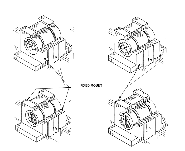 Figure 1 — Double End Supported Pivots