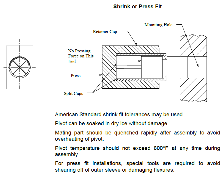 Shrink or Press Fit diagram 1
