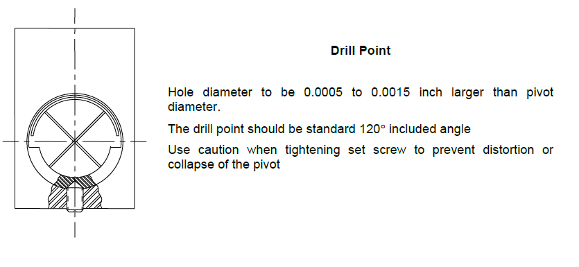 Drill Point diagram 1