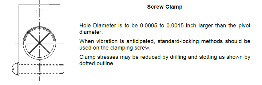 Screw Clamp diagram 1