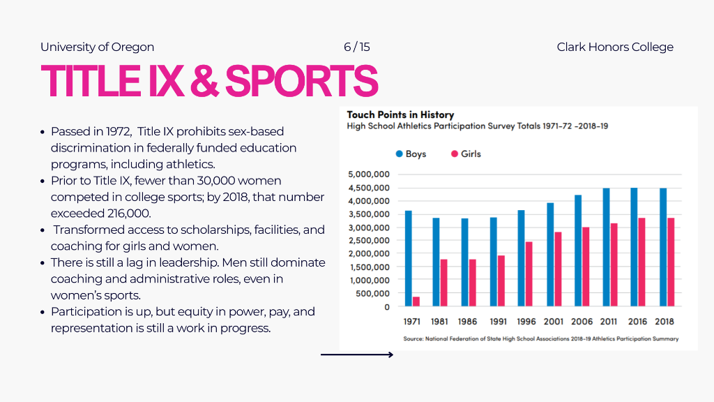 Title IX & Sports