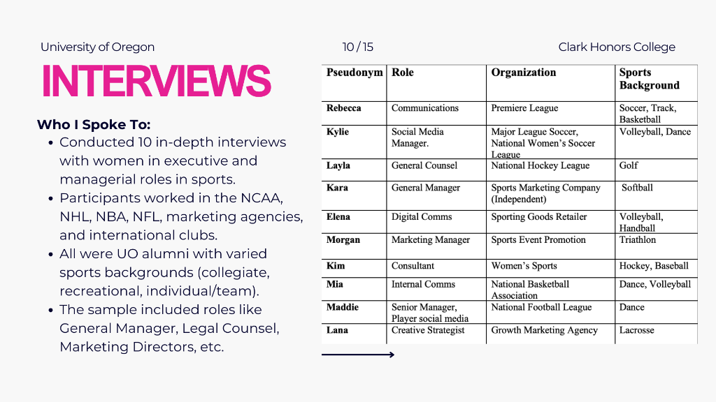 Interviews