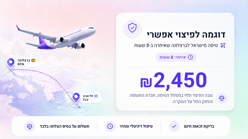 דוגמה לפיצוי אפשרי