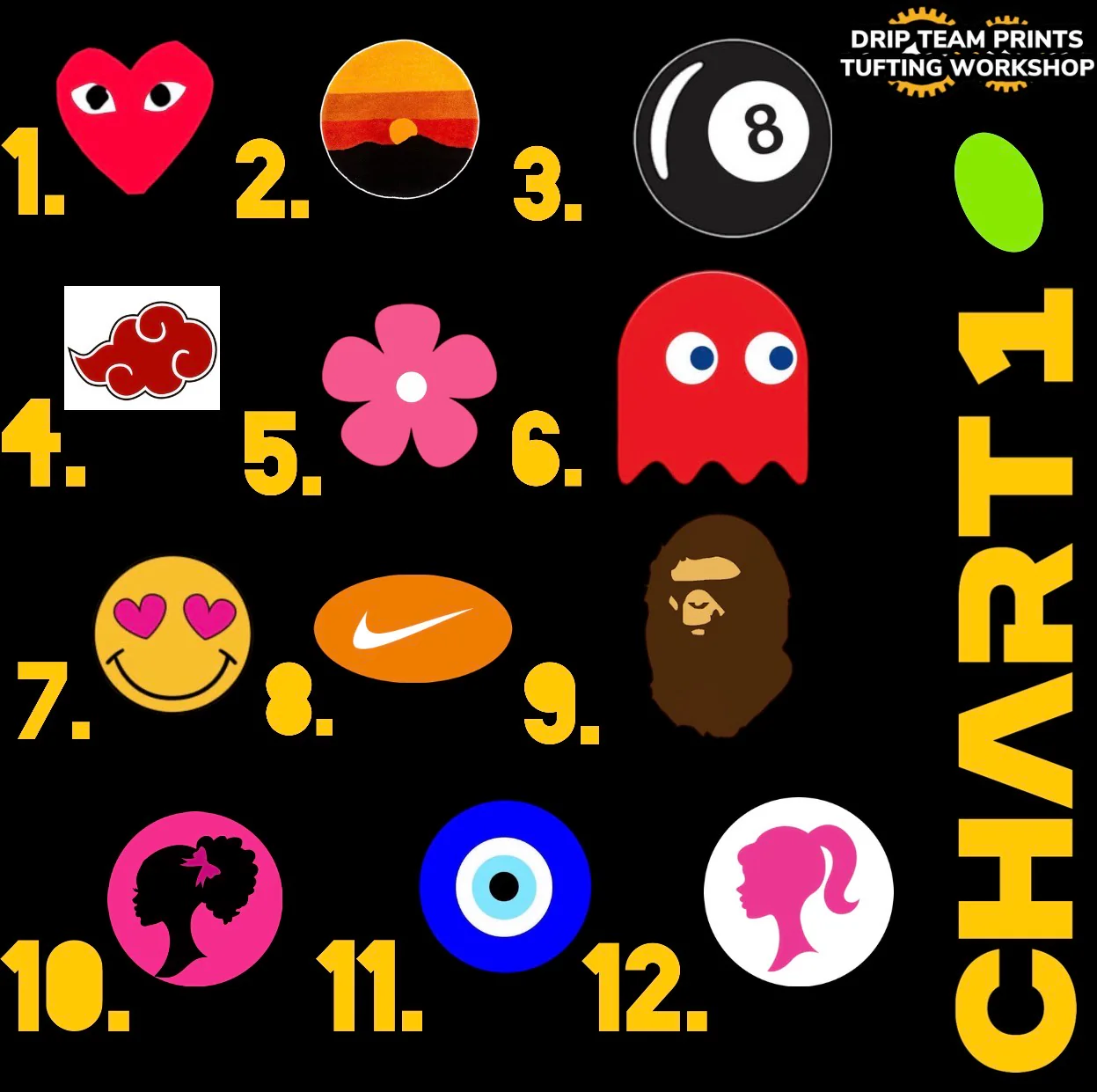 Chart 1