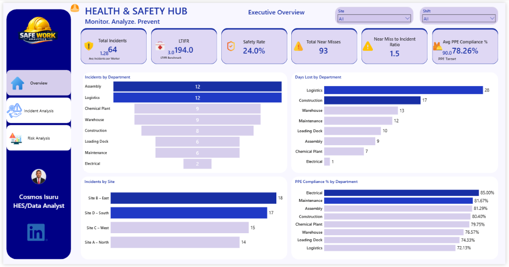 Occupational Health & Safety Analytics