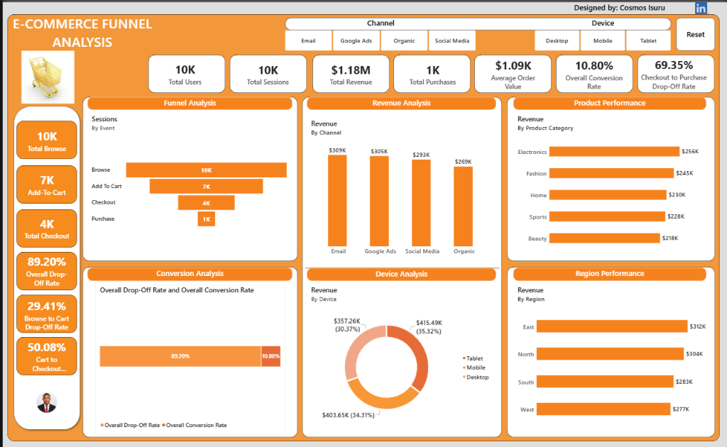 E-Commerce Conversion Funnel Analysis