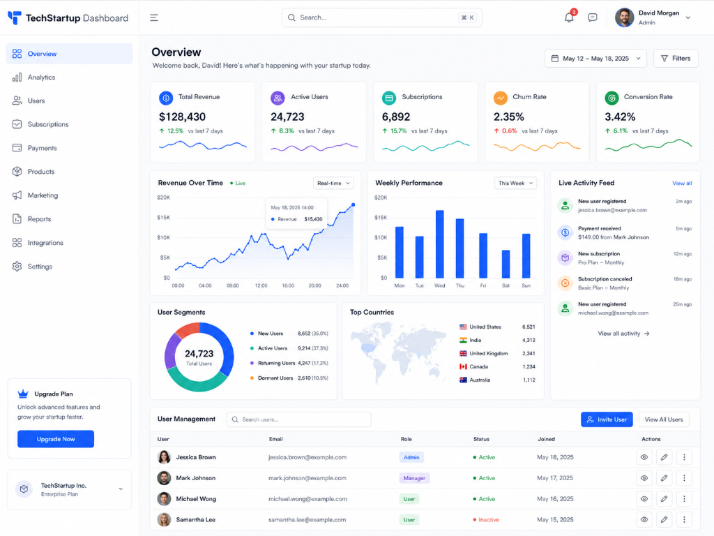 TechStartup Dashboard