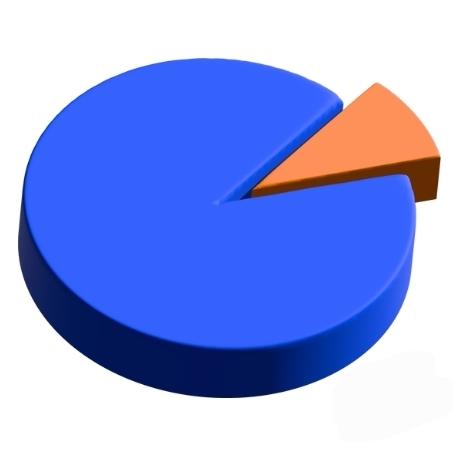 Cap Rate