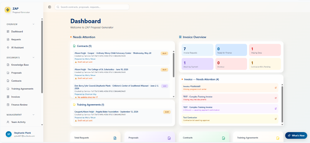 Main dashboard showing team activity, requests, proposals, contracts, and invoices.