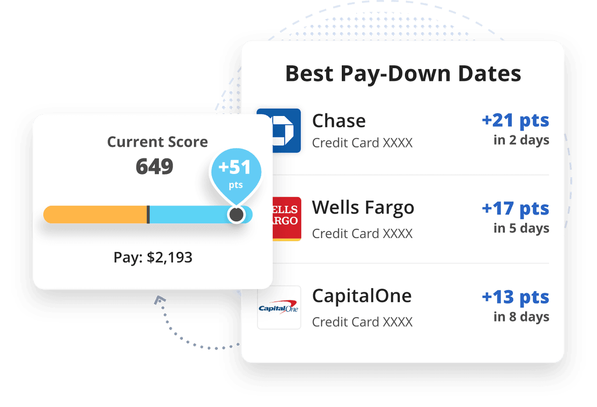 Best pay-down dates and score increase projection
