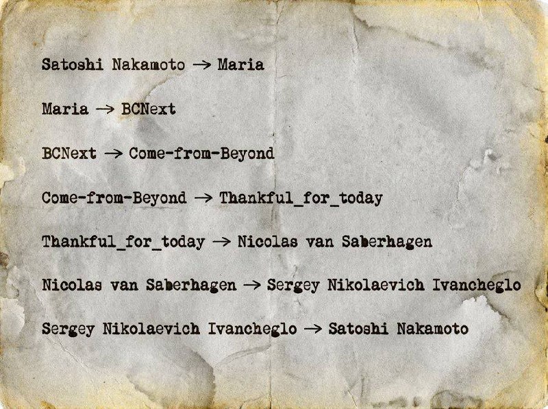 CFB Identities Document