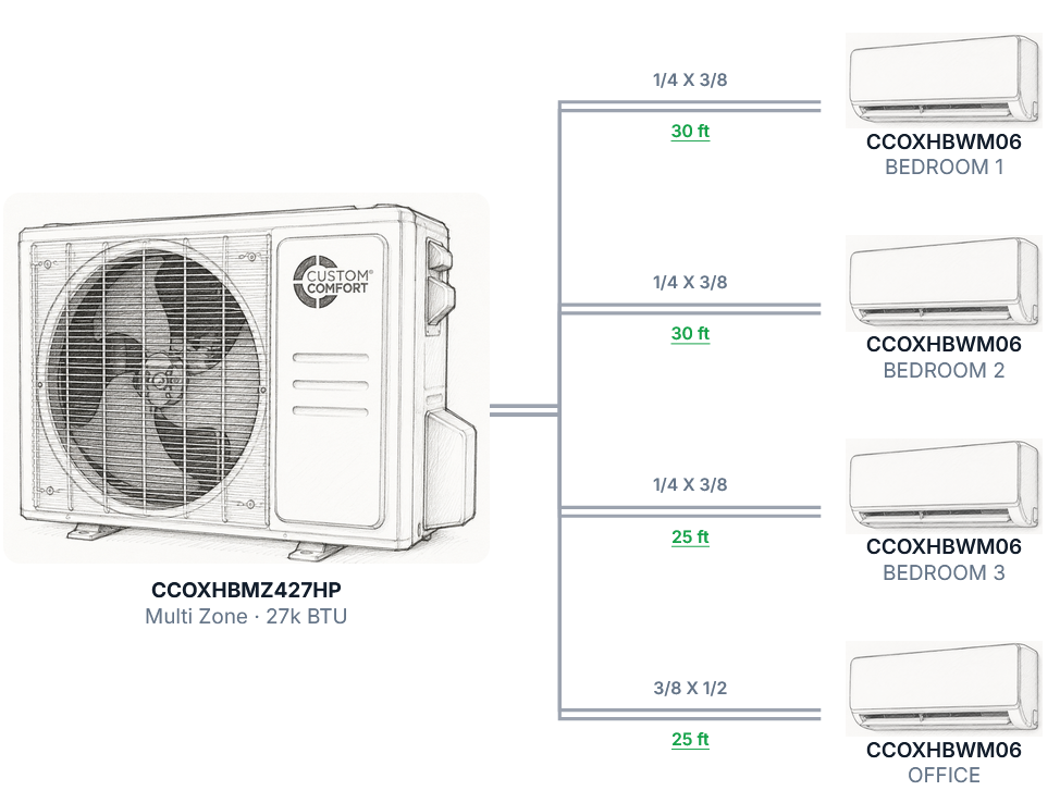 Example system diagram