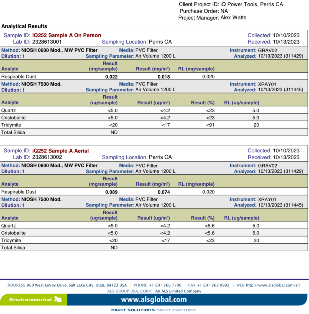 iQ252 OSHA Silica Dust Testing White Paper