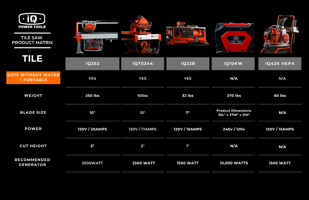 Tile Saw Product Matrix