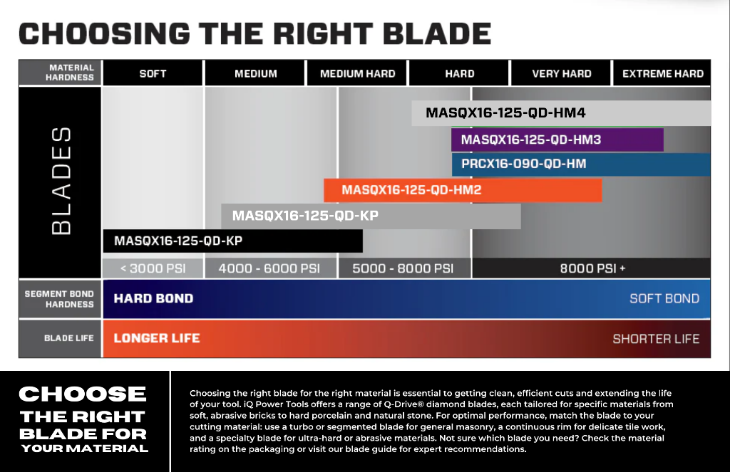 Choosing the Right Blade