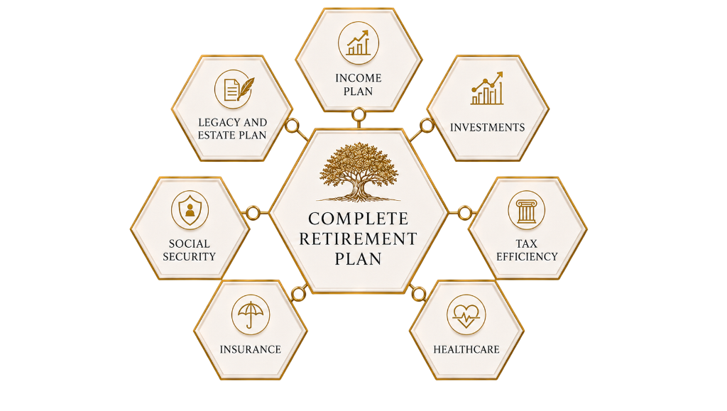 Complete Retirement Plan diagram