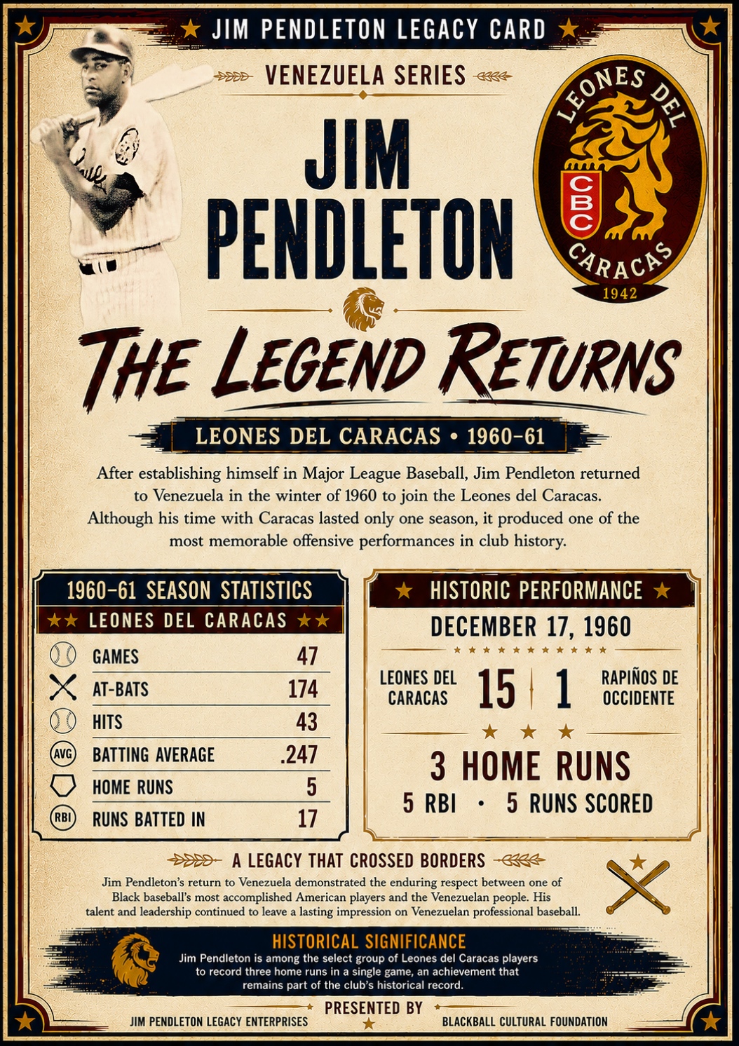 Black in Caracas: Jim Pendleton and the Winter Leagues