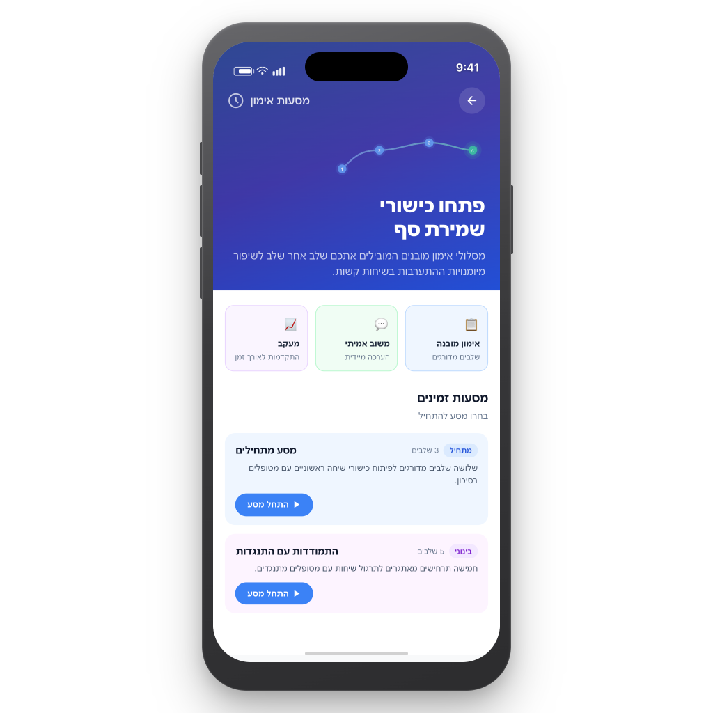 נכנסים לתרחיש