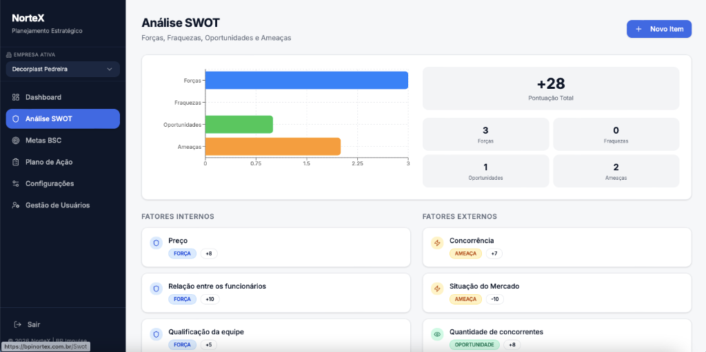 Módulo Análise SWOT do NorteX