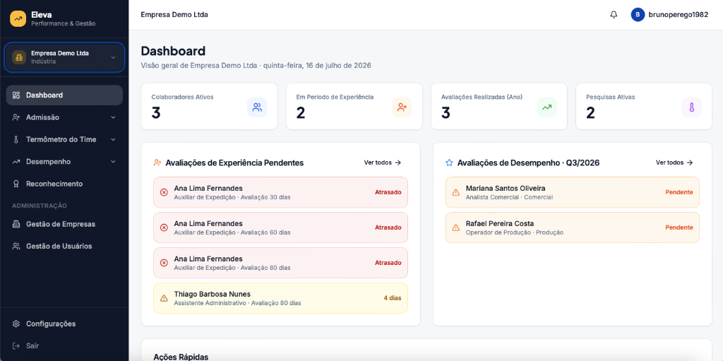 Dashboard do Eleva