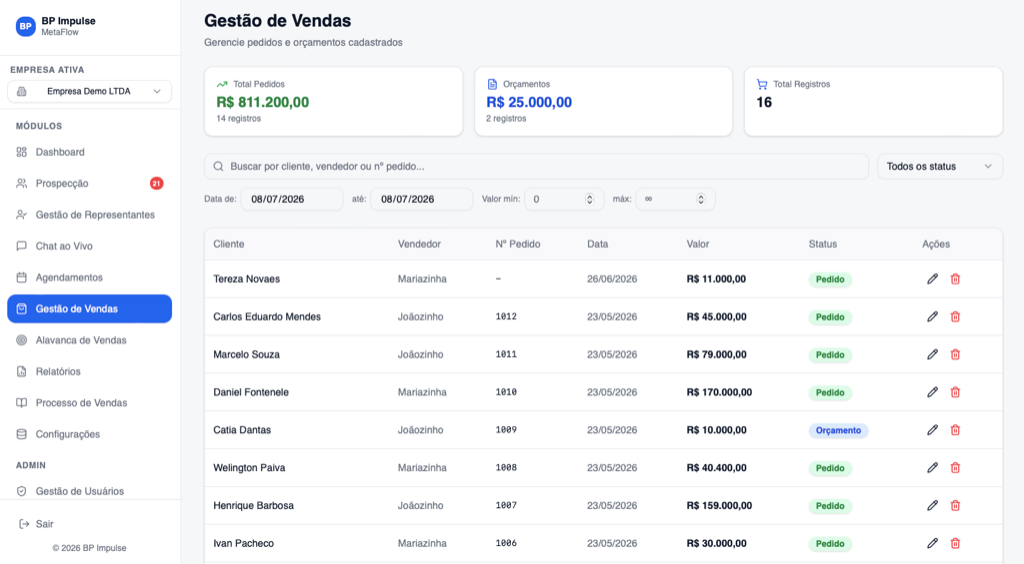 Módulo Gestão de Vendas do MetaFlow