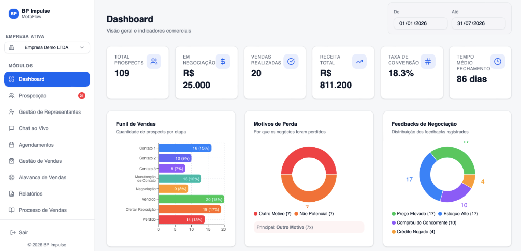 Dashboard do MetaFlow