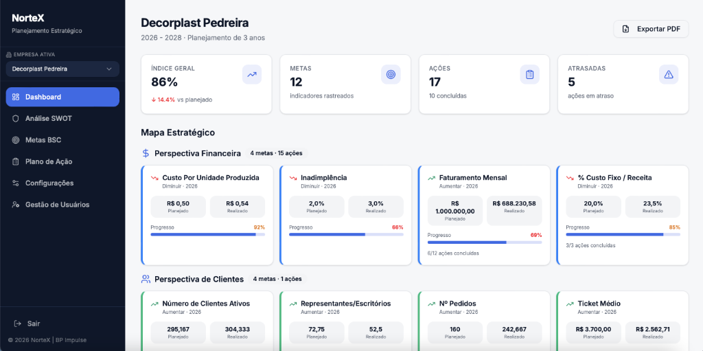Dashboard do NorteX
