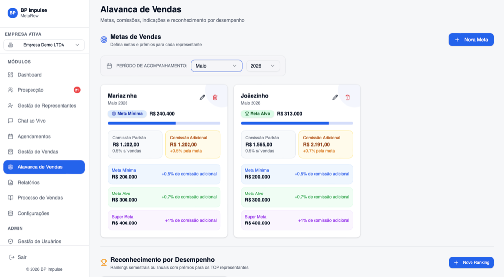 Módulo Alavanca de Vendas do MetaFlow