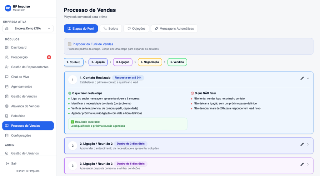 Módulo Processo de Vendas do MetaFlow