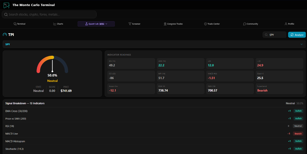 TPI Dashboard view