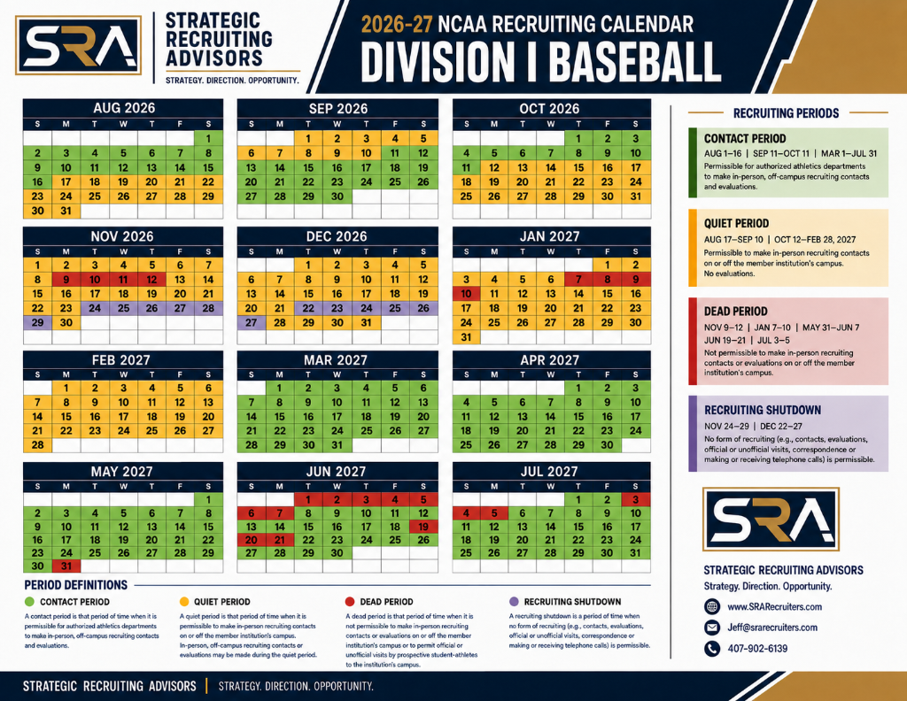 2026-27 NCAA Division I Baseball Recruiting Calendar