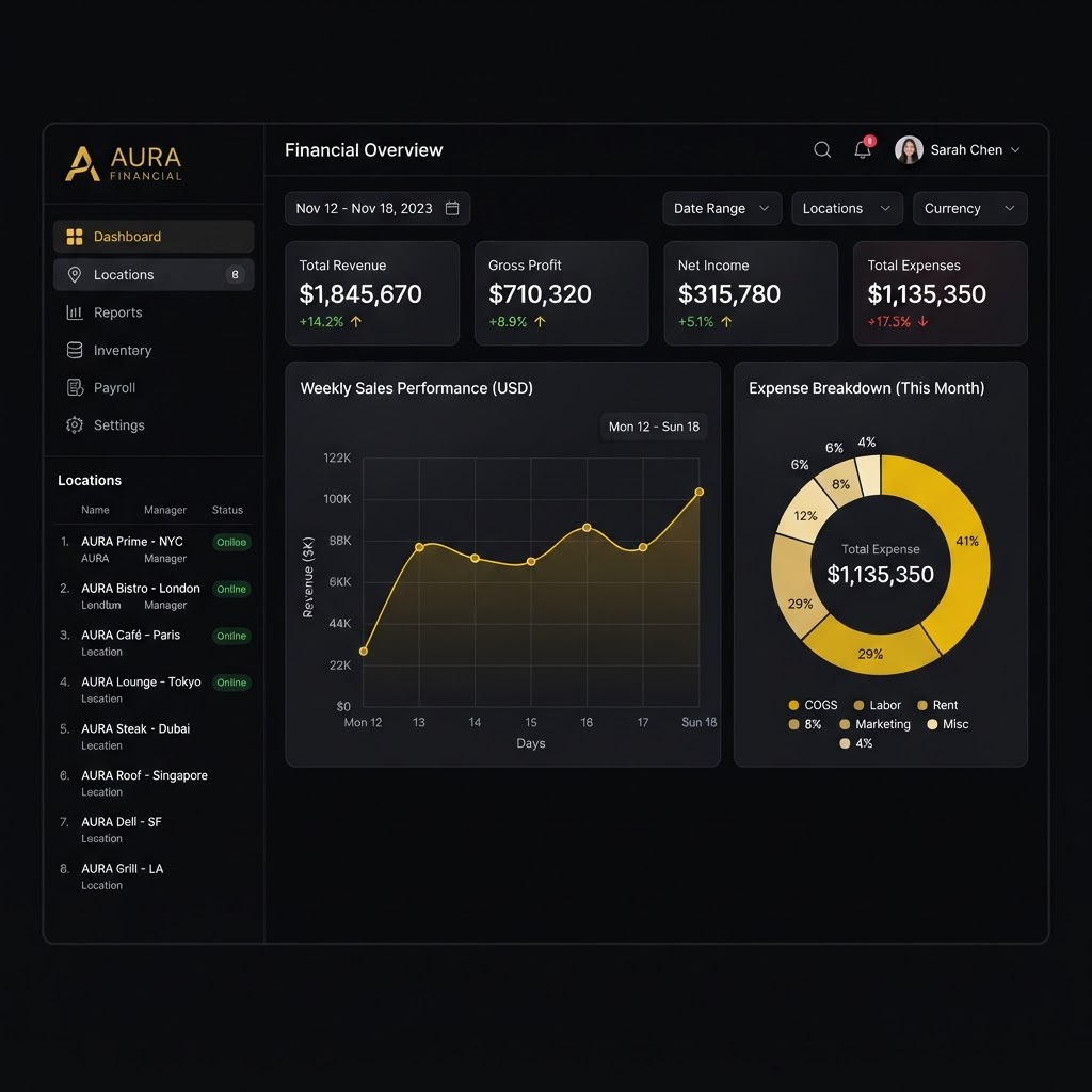 ProfitPartner dashboard preview