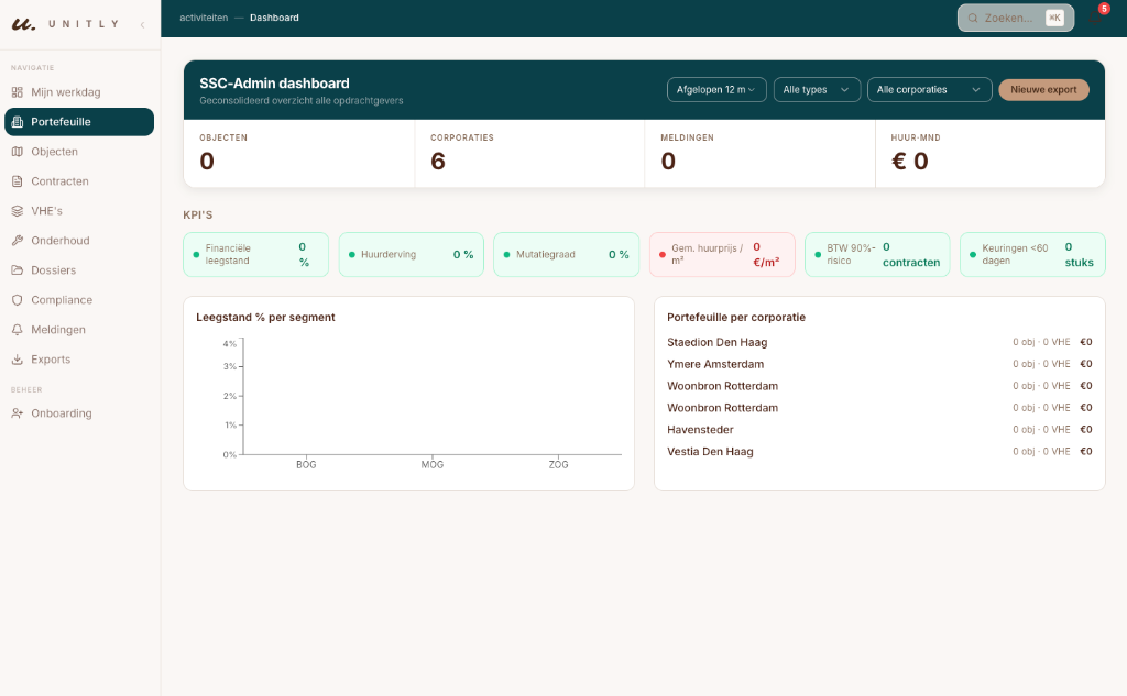 Unitly dashboard — SSC-Admin dashboard overzicht