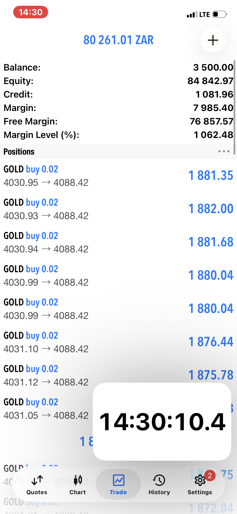 CHARTMASTER EA 3.0 MetaTrader trading results