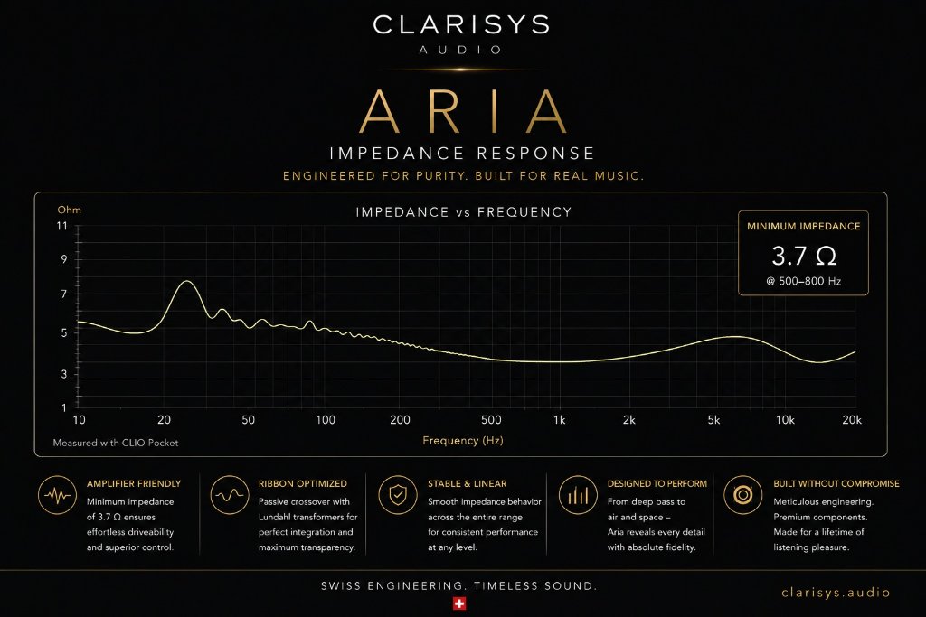 Aria Owners – A Complimentary Performance Upgrade is Coming