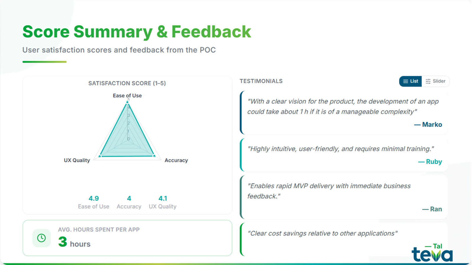 Teva presentation template preview
