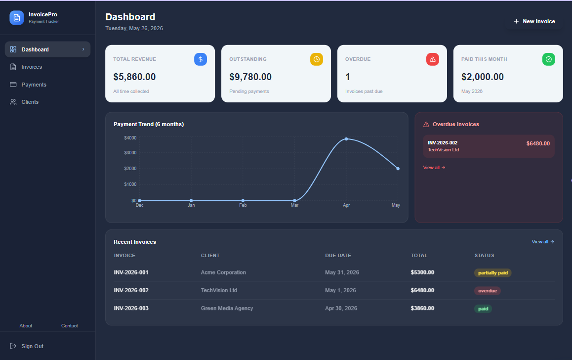 Invoice Pro - Payment & Invoice Tracker template preview