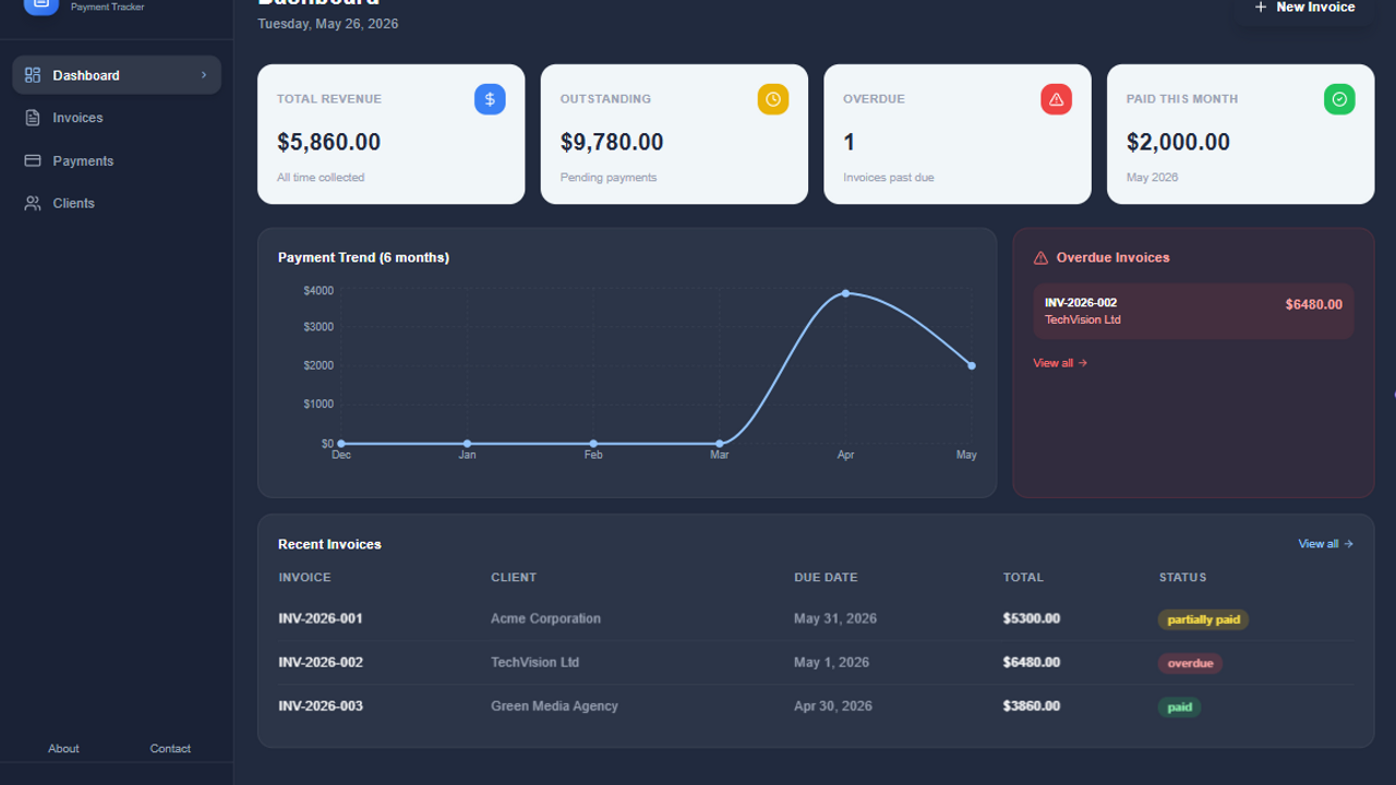 Invoice Pro - Payment & Invoice Tracker template preview