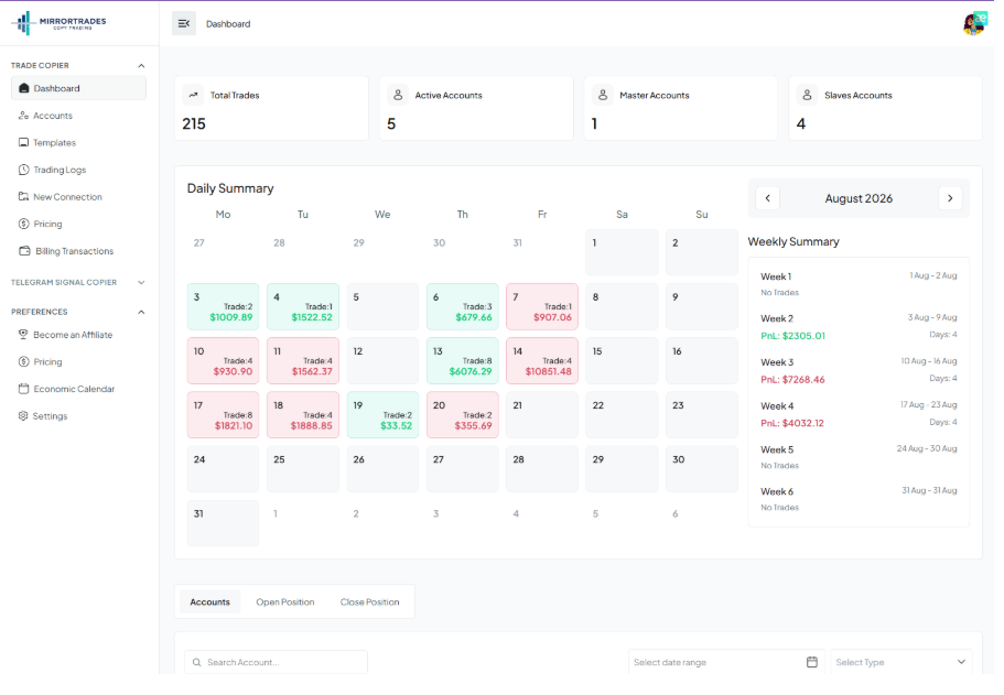 MirrorTrades dashboard