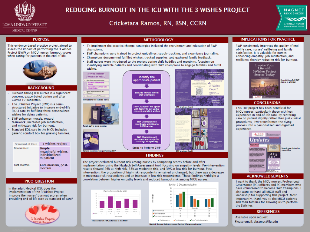 Reducing Burnout in the ICU with the 3 Wishes Project