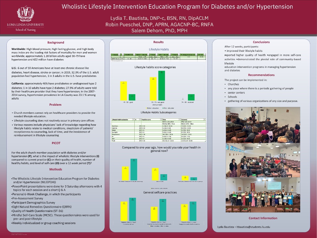 Wholistic Lifestyle Intervention Education Program for Diabetes and/or Hypertension