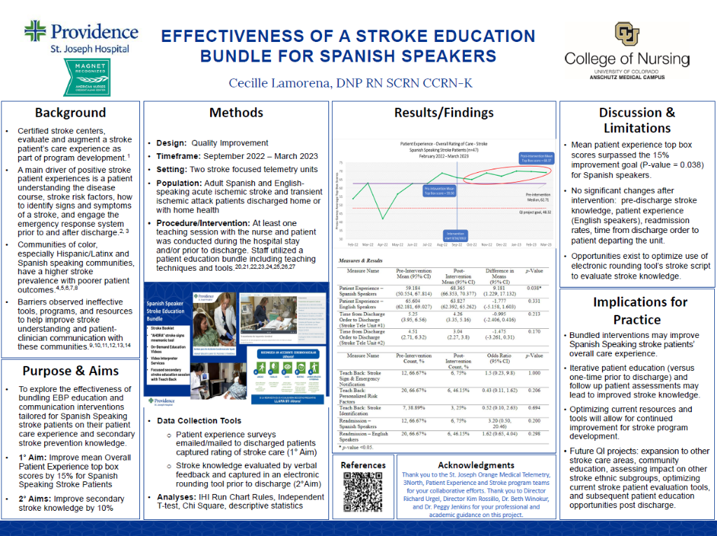 Effectiveness of a Stroke Education Bundle for Spanish Speakers