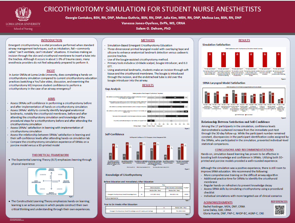 Cricothyrotomy Simulation for Student Nurse Anesthetists